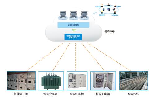用电安全动态监控系统架构.jpg