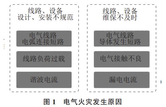 智慧用电监控系统在电气火灾预防监控中的应用
