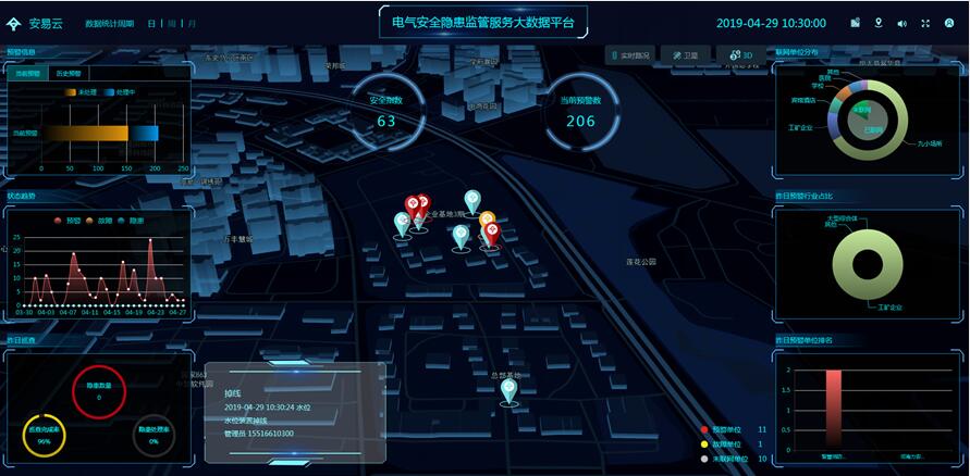 智慧用电安全隐患监管服务系统界面01