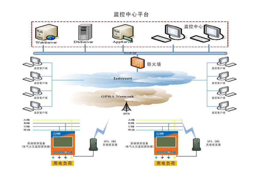 智慧用电系统图40