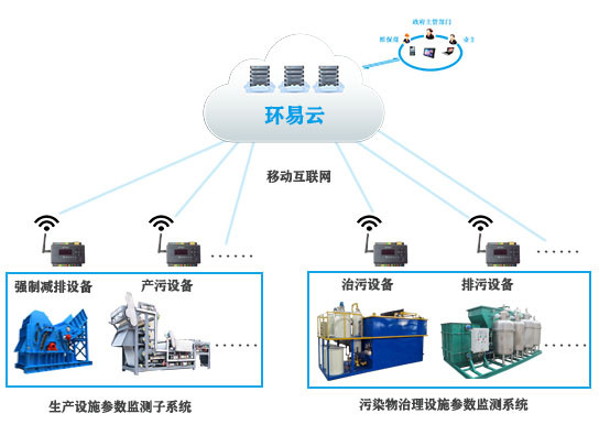绿化用电监管系统_企业绿化设施电量监控系统.png