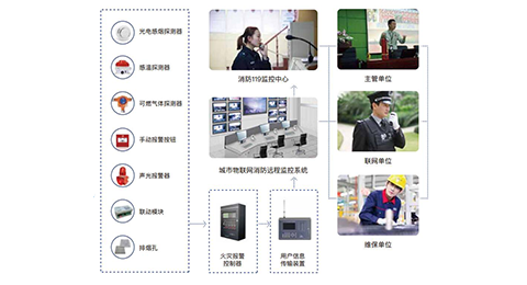 城市物联网消防远程监控系统