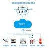 智慧消防物联网远程监控一体化分析平台_智慧消防云平台