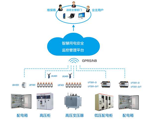 智慧用电火灾预警系统2.jpg 智慧用电火灾预警系统2.jpg